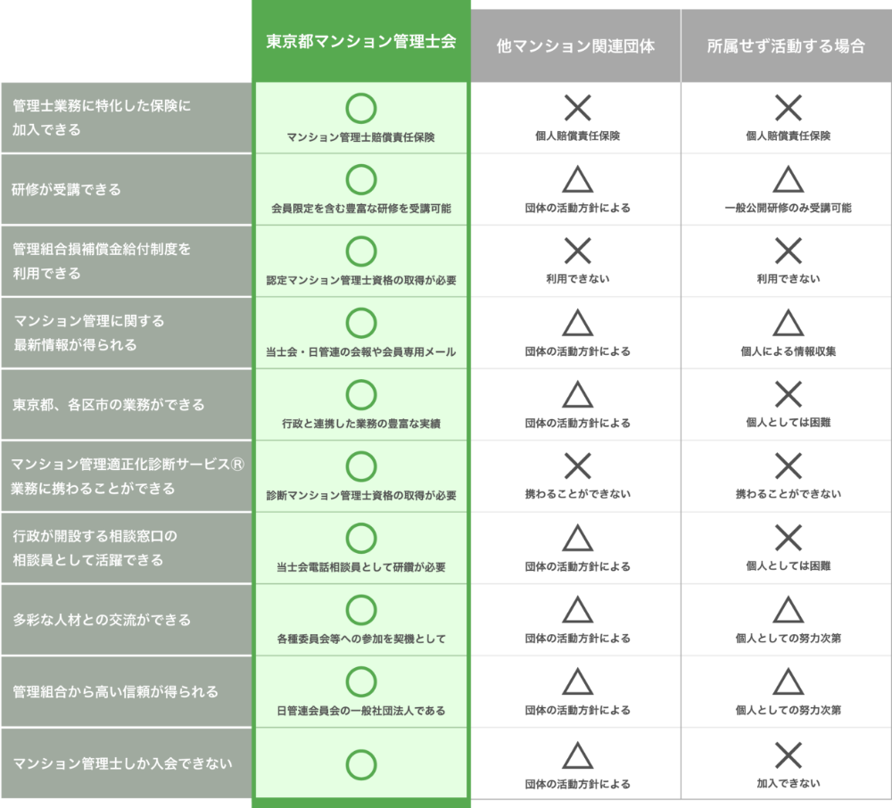 東京都マンション管理士会